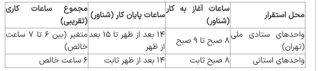 تصمیم مهم دولت برای کارمندان از ابتدای دیماه/ جدول ساعت کاری جدید ادارات منتشر شد