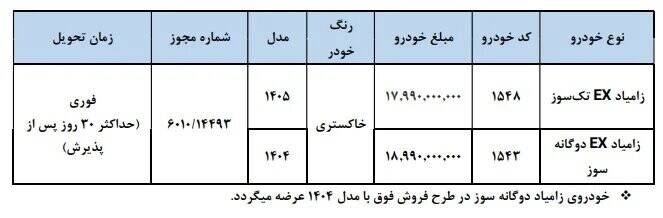 طرح فروش فوری خودرو خاص آغاز شد + جدول